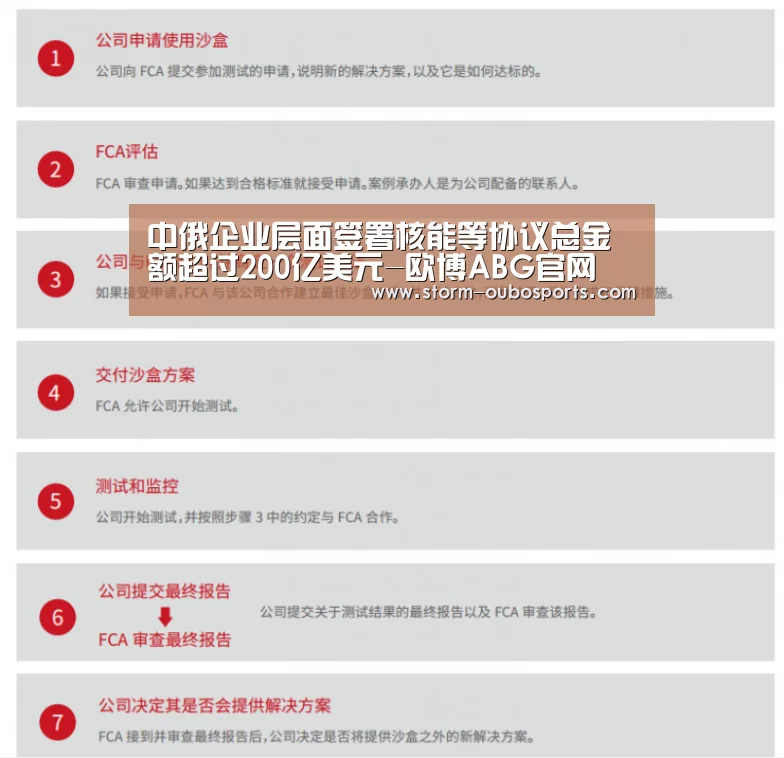 中俄企业层面签署核能等协议总金额超过200亿美元-欧博ABG官网(图2) 欧博官网