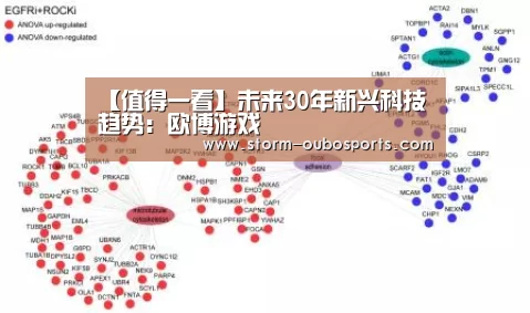 【值得一看】未来30年新兴科技趋势:欧博游戏(图1) 欧博游戏